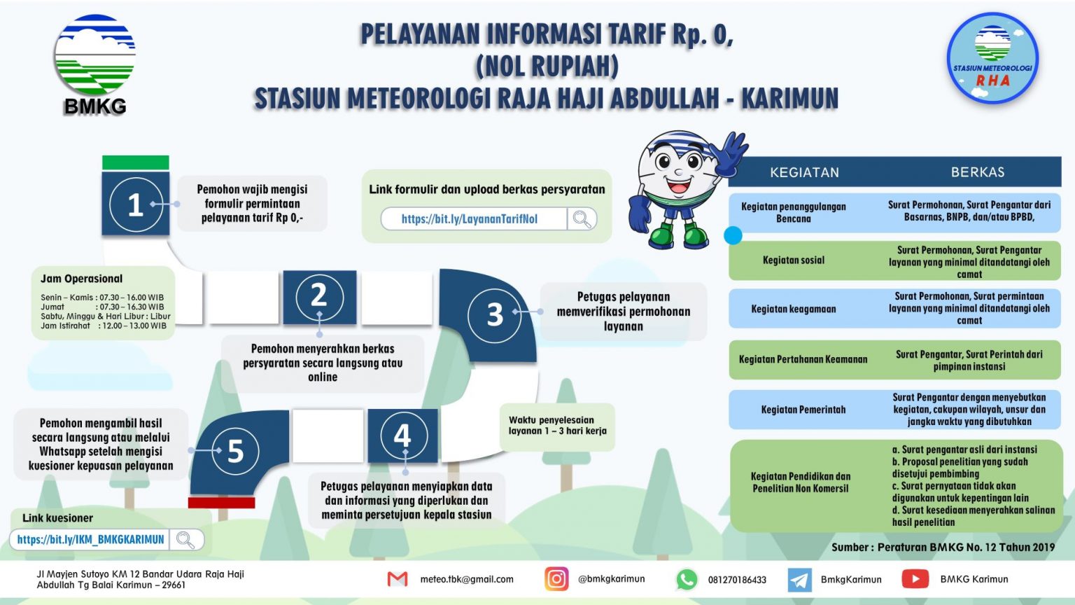 Alur Permohonan Data Gratis