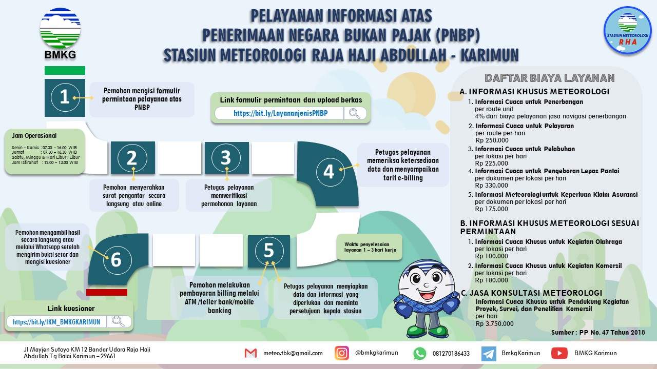 Alur Permohonan Data PNBP