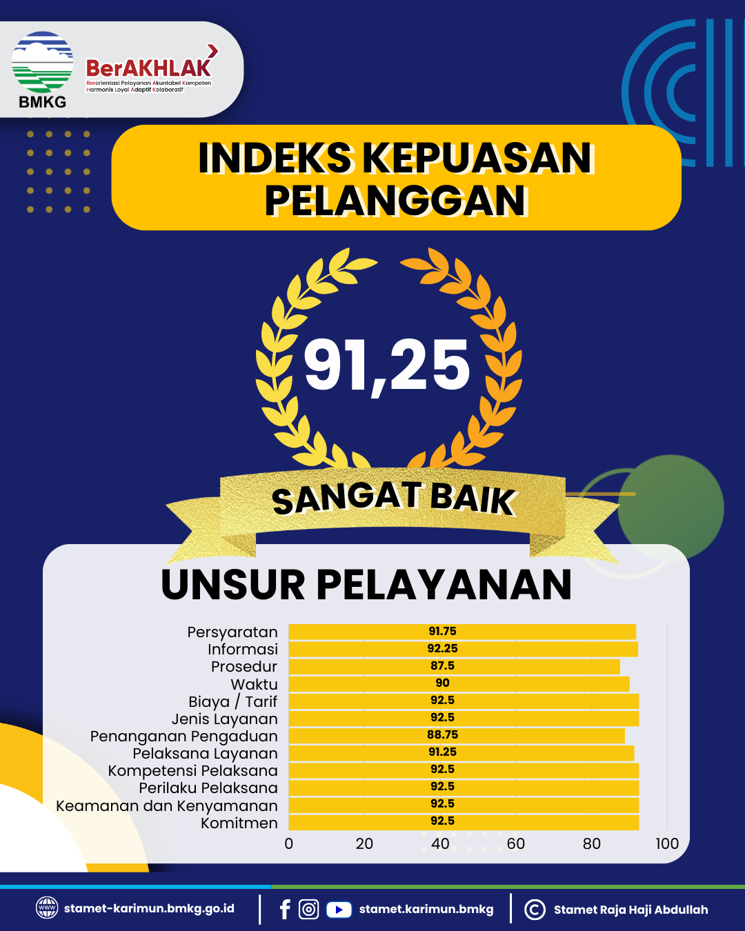 Indeks Kepuasan Pelanggan
